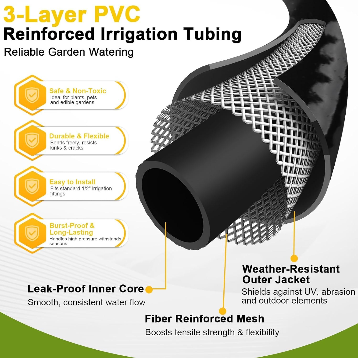 Three-layer tubing structure: leak-proof inner core, fiber reinforced mesh, weather-resistant outer jacket